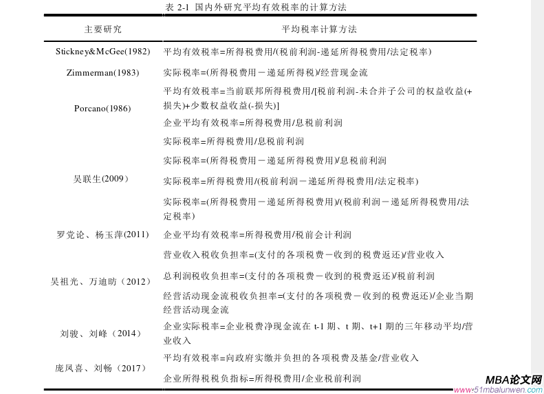 企业管理论文参考