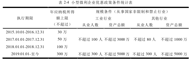 企业管理论文怎么写