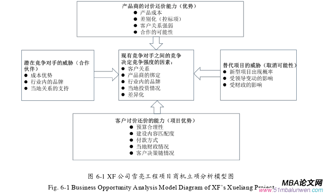 项目管理论文参考