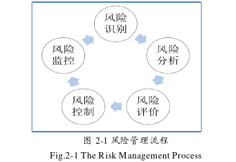 项目管理论文怎么写