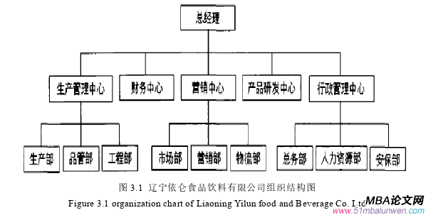 人力资源管理论文参考