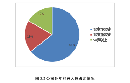 人力资源管理论文怎么写