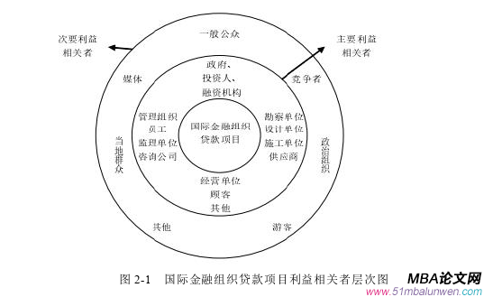 国际金融论文参考