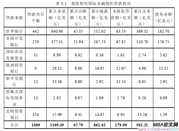 国际金融论文怎么写