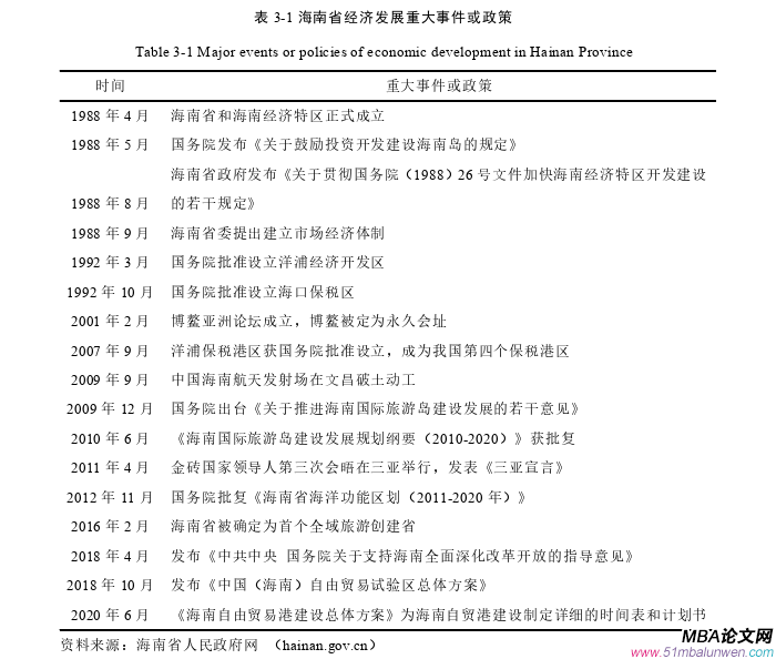 国际贸易论文参考