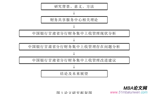 财会管理论文参考