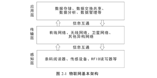 生产管理论文参考