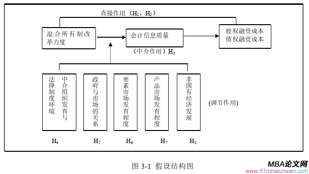 公司治理论文怎么写