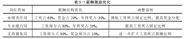 运营管理论文参考