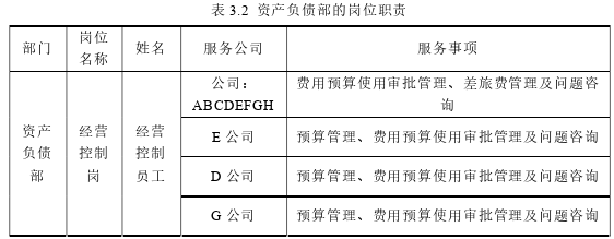 财务管理论文怎么写