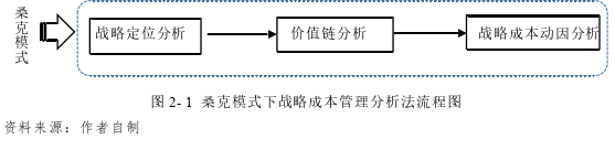 企业战略管理论文参考