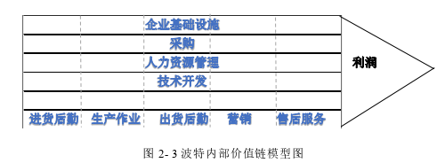 企业战略管理论文怎么写