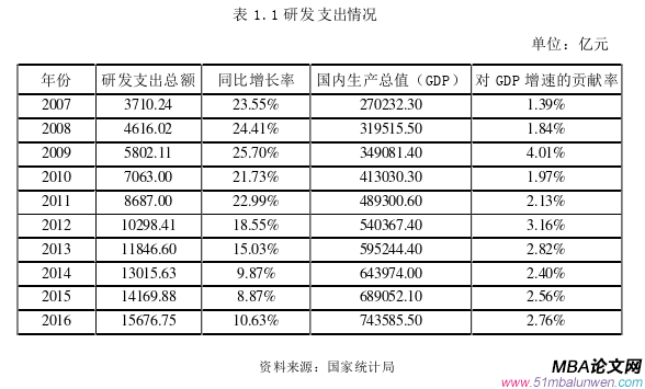 会计学论文参考