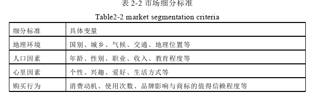 市场营销论文参考