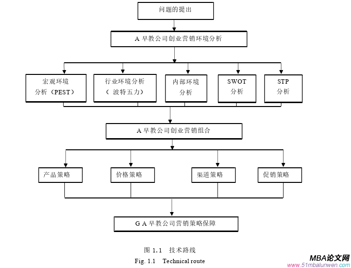 创业管理论文参考