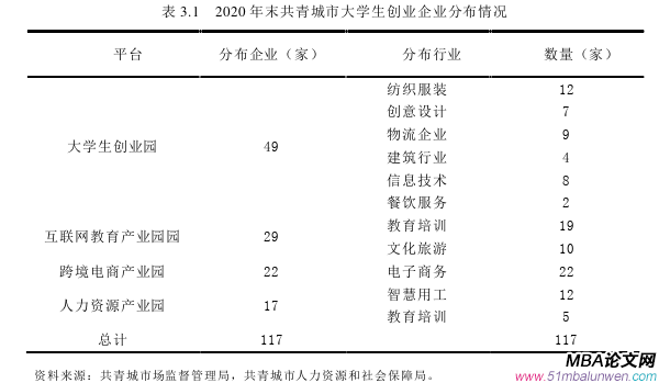 创业管理论文参考