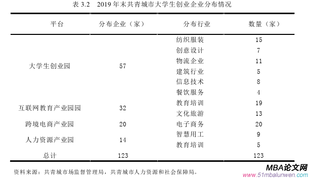 创业管理论文怎么写