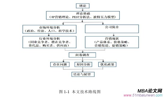 市场营销论文参考