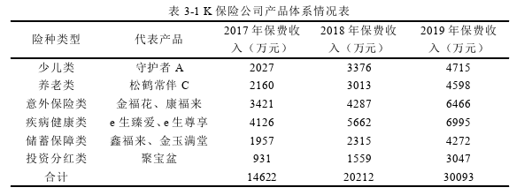 市场营销论文怎么写