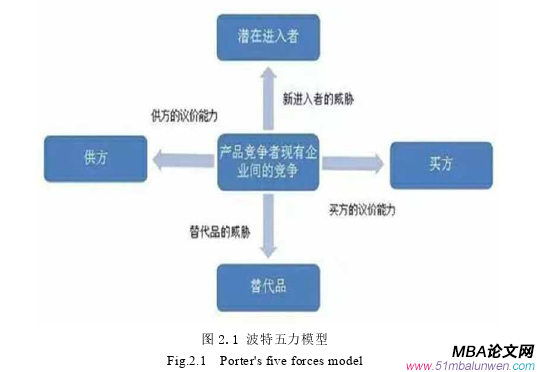 战略管理论文参考