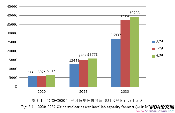 战略管理论文怎么写