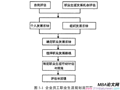 企业管理论文参考