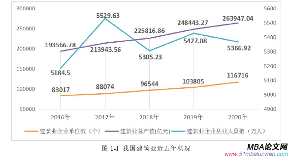 项目管理论文怎么写