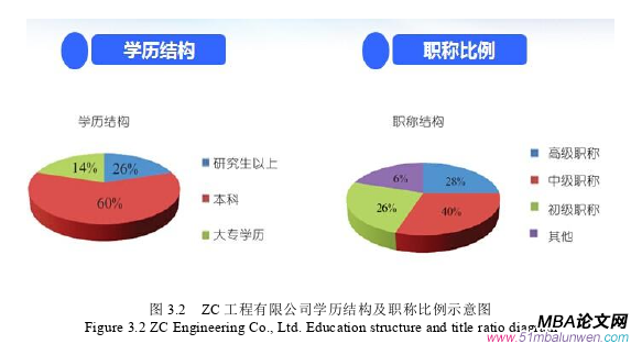 人力资源管理论文怎么写