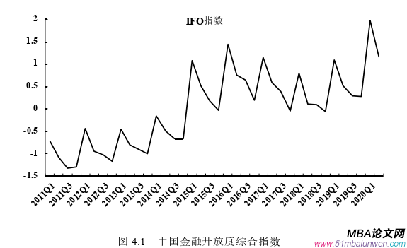 国际金融论文怎么写