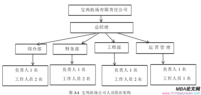 运营管理论文参考