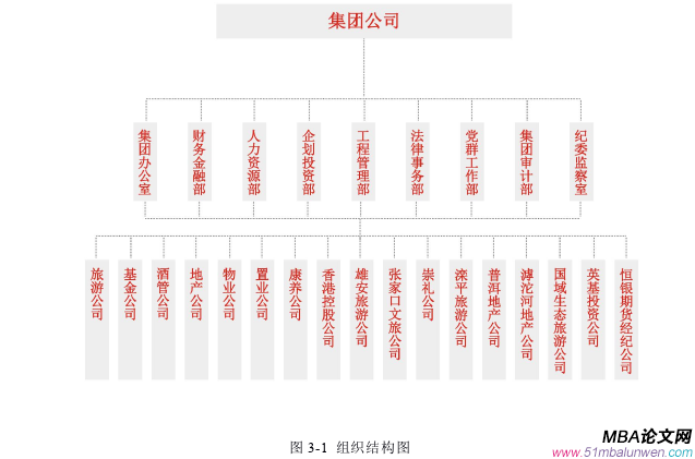 信息系统与信息资源管理论文参考