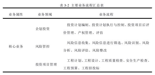 信息系统与信息资源管理论文怎么写