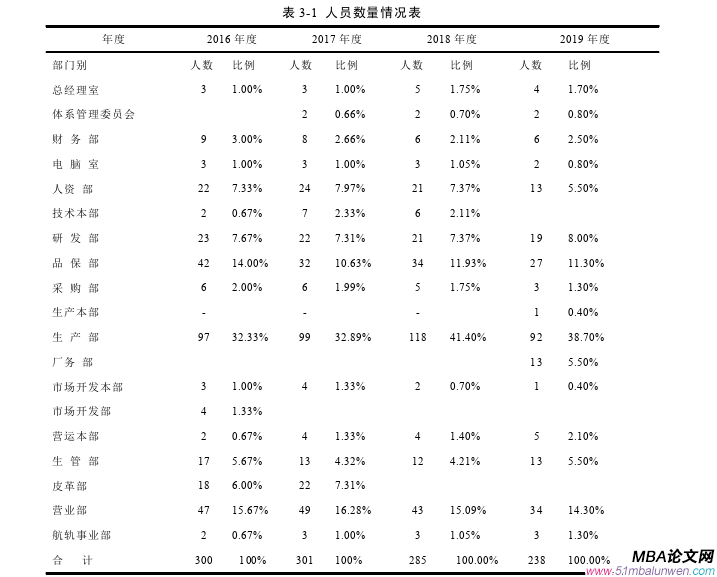 人力资源管理论文参考