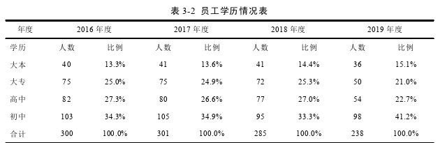 人力资源管理论文怎么写