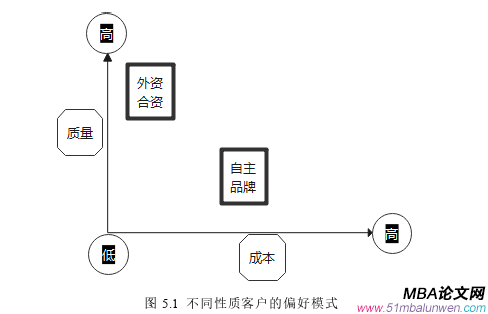 市场营销论文参考