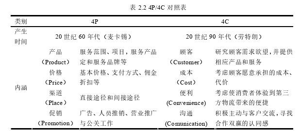 市场营销论文参考