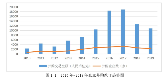 财务管理论文参考