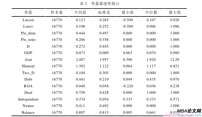 会计学论文参考