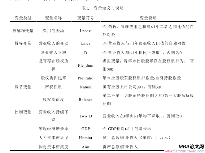 会计学论文怎么写