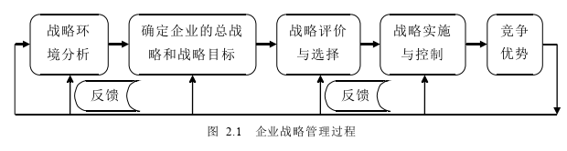 企业战略管理论文参考