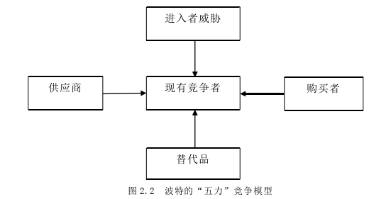 企业战略管理论文怎么写