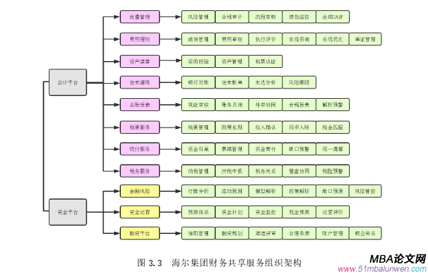 财会管理论文怎么写