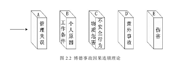 生产管理论文怎么写