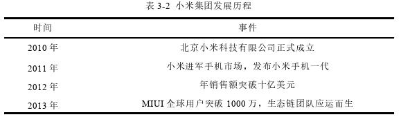 公司治理论文参考