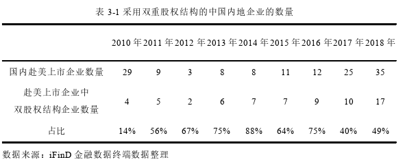 公司治理论文怎么写