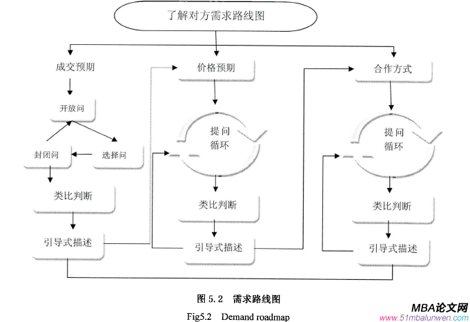 商务谈判论文参考