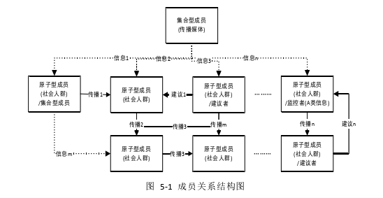 决策模拟论文参考