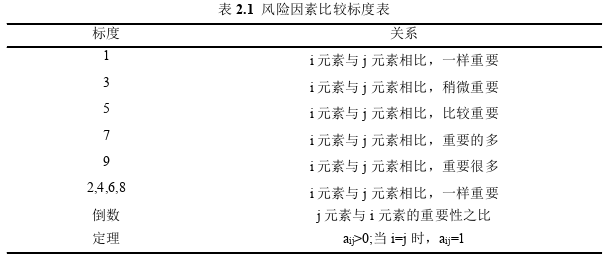 项目管理论文参考