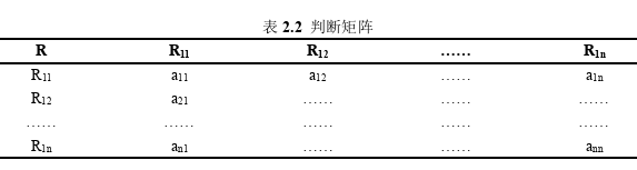 项目管理论文怎么写