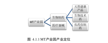 运营管理论文怎么写